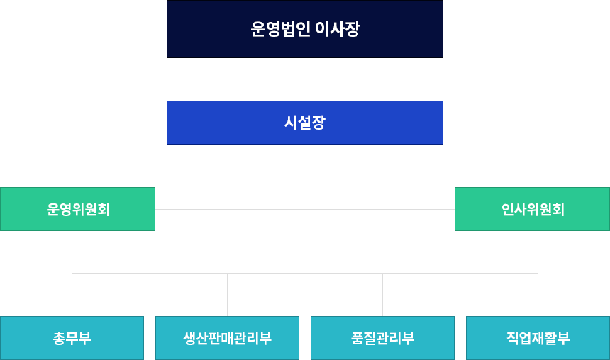 조직도 이미지